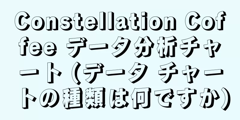 Constellation Coffee データ分析チャート (データ チャートの種類は何ですか)