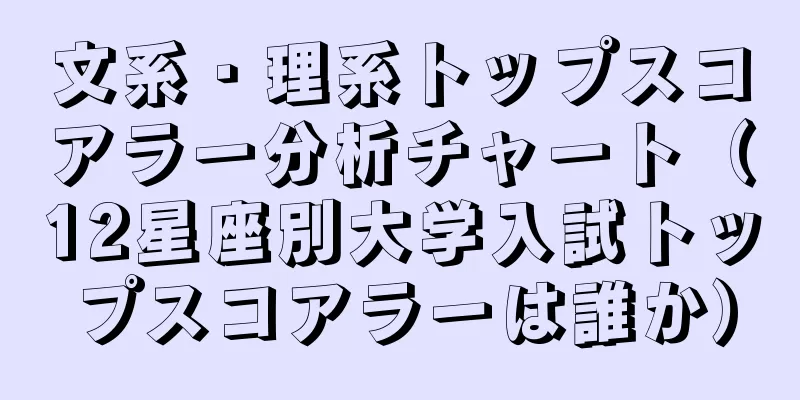 文系・理系トップスコアラー分析チャート（12星座別大学入試トップスコアラーは誰か）