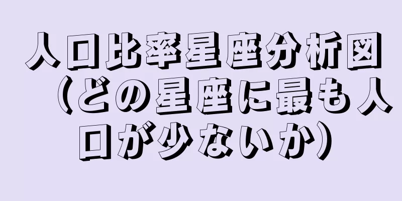 人口比率星座分析図（どの星座に最も人口が少ないか）
