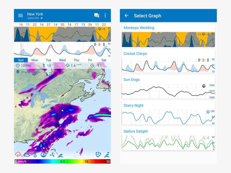 Flowx 的圖形和資料視覺化功能使其成為最佳天氣視覺化應用程式。