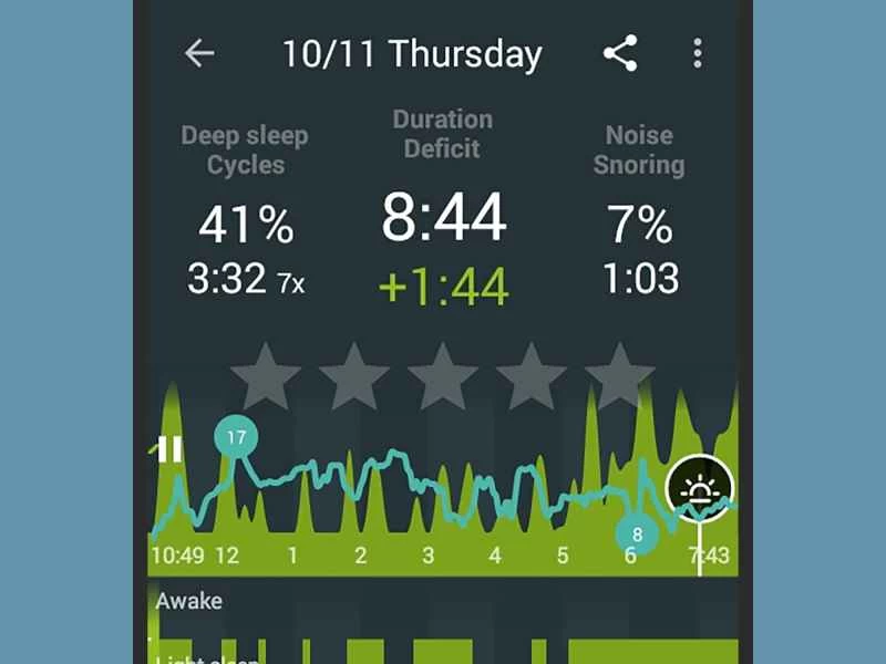 Sleep as Android 手機應用程序，顯示您的睡眠數據。