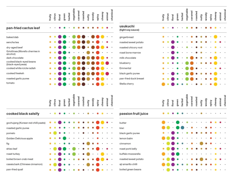 與大蒜搭配的最佳食材表