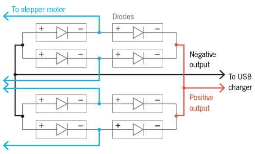 圖示說明 USB 集線器的工作原理