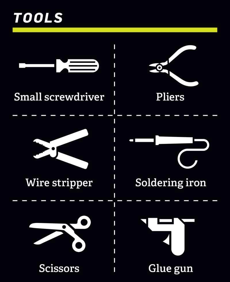 你需要準備什麼