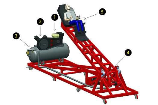 作用原理：人體彈射器