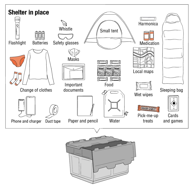 圖示：避難袋裡該裝些什麼