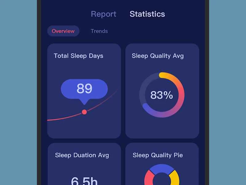Sleep Theory 手機應用程式顯示睡眠統計數據，例如平均睡眠品質。