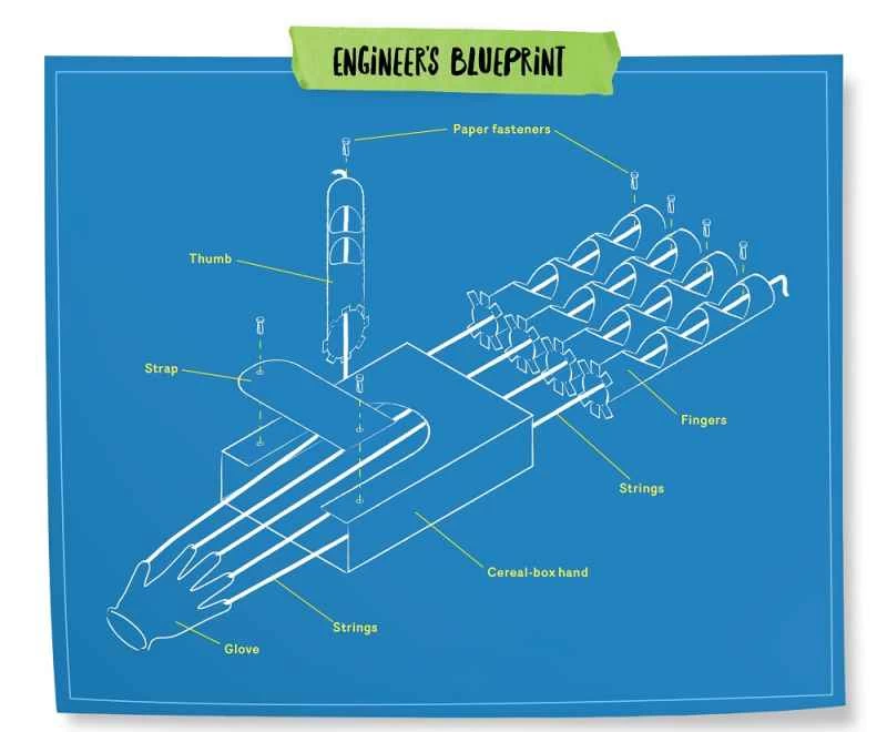 工程師繪製的手部設計藍圖