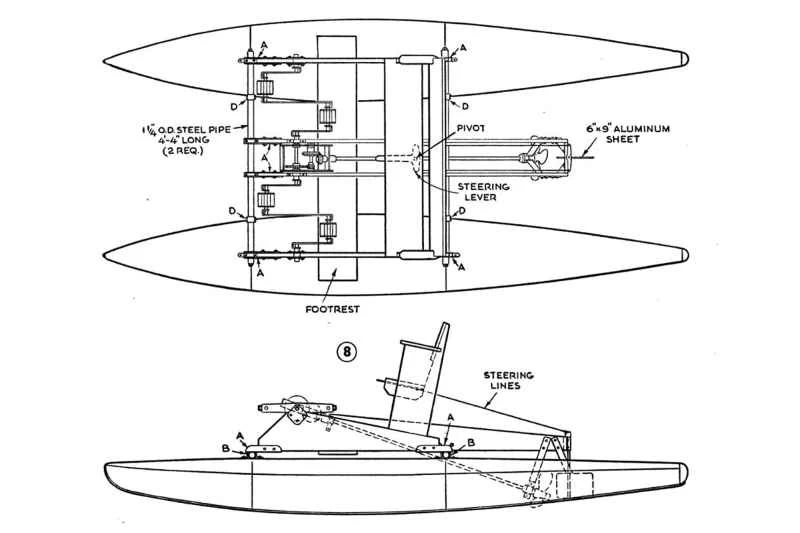 1948 年 8 月文章《為兩人建造自行車船》第 4 頁